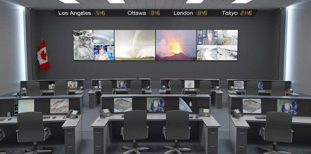 Network Control center